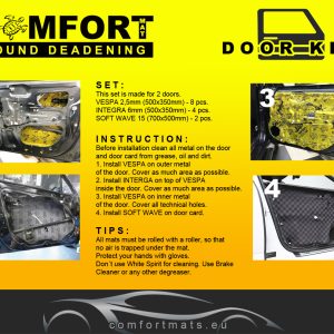 Comfort Mat Door Kit